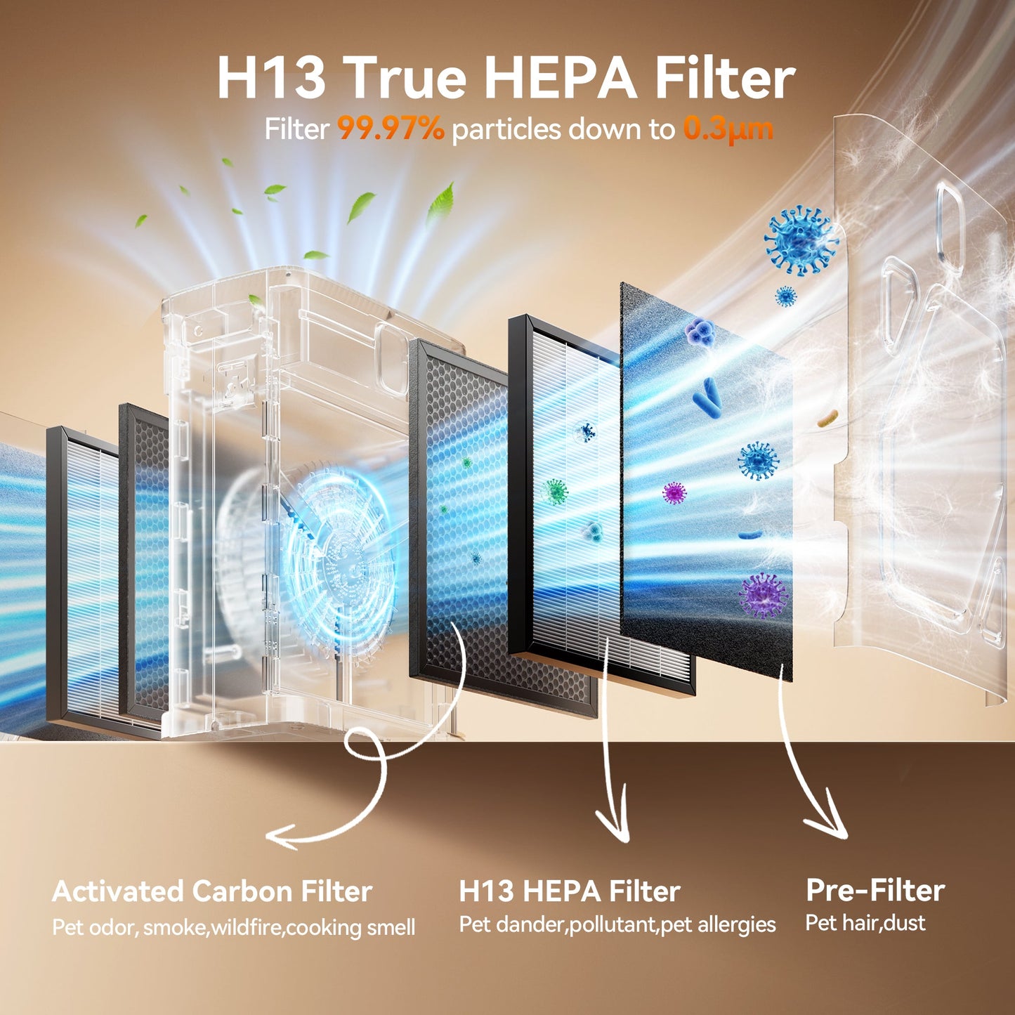 littercore PA16 Replacement Filters