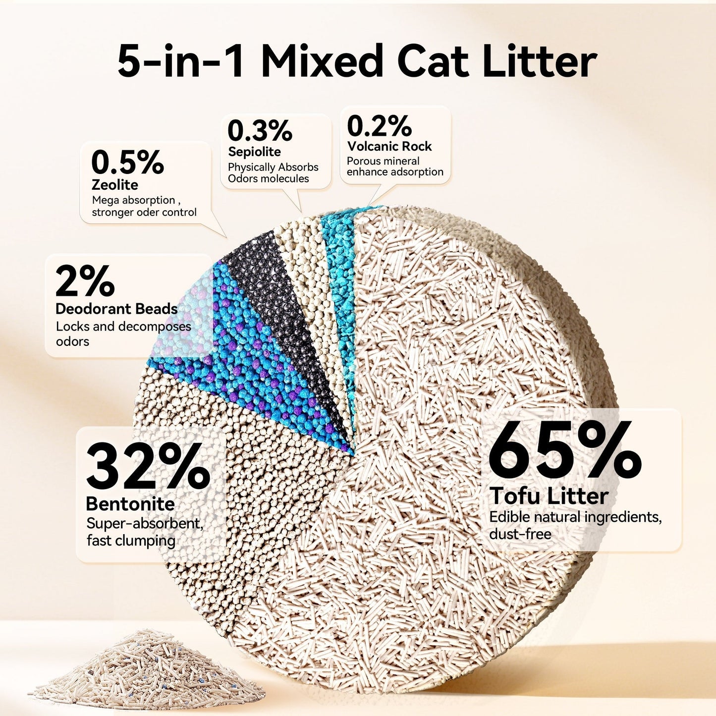 littercore 5-in-1 Mixed Cat Litter 7.9lbs × 2 — Pre-Order (Ships in 1 Month)