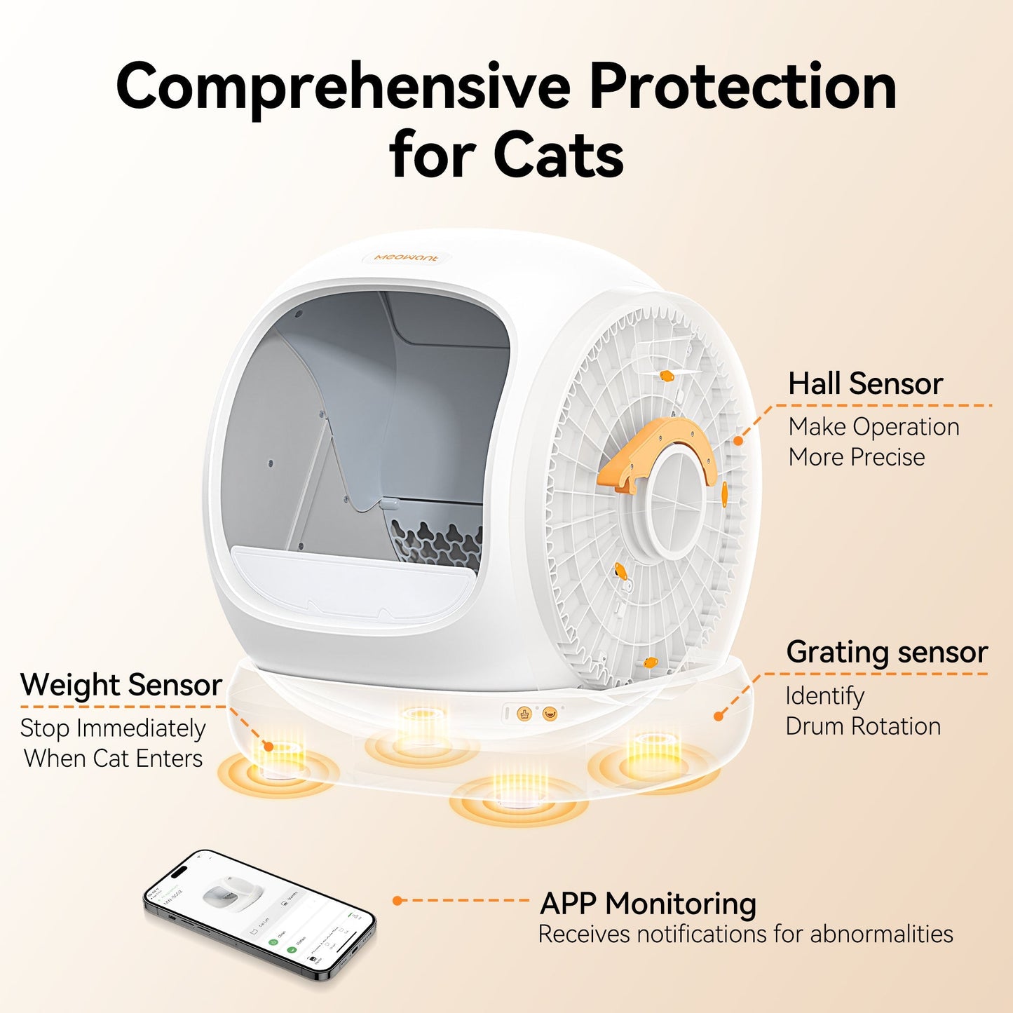 littercore Self-Cleaning Cat Litter Box - MW-SC02
