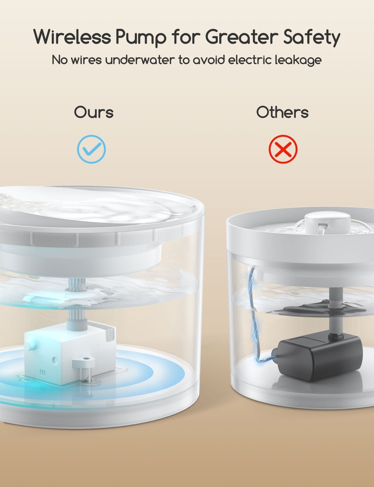 littercore Wireless Pet Water Fountain